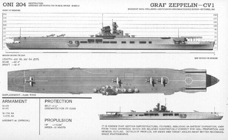 เรือบรรทุกเครื่องบินกราฟ เซ็พเพอลีน (Aircraft Carrier Graf Zeppelin ...